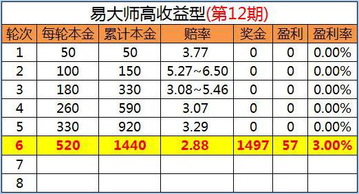 竞彩盈利再破纪录，入十万元关注度猛增的简单介绍