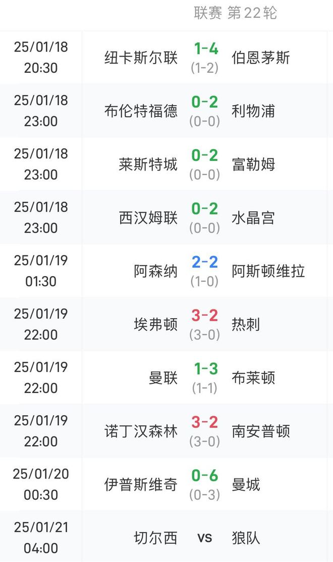 狼队客场遭遇埃弗顿逆转，积分榜稍显落后