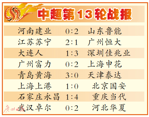 恒大深圳德比战胜对手，稳固领军位置的简单介绍